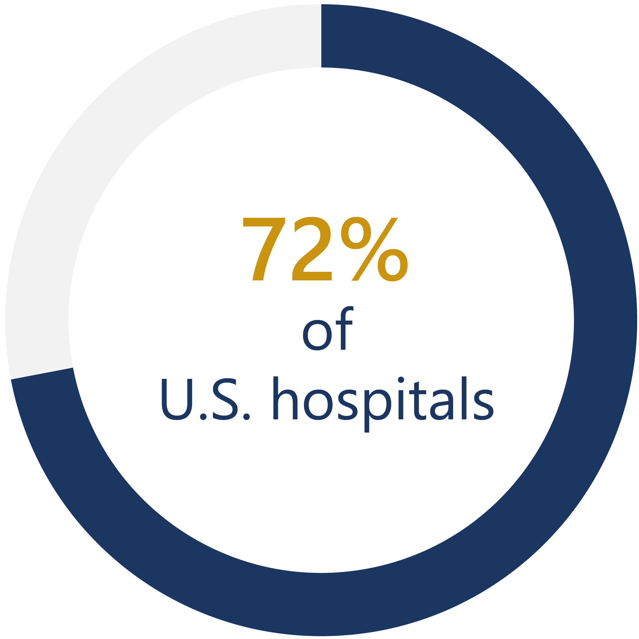 The cost of compliance for healthcare organizations